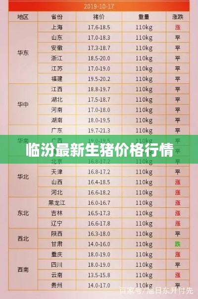 临汾最新生猪价格行情