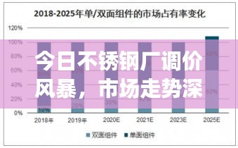 今日不锈钢厂调价风暴，市场走势深度分析与未来展望