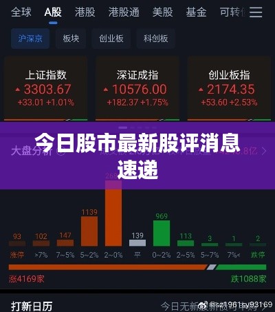 今日股市最新股评消息速递