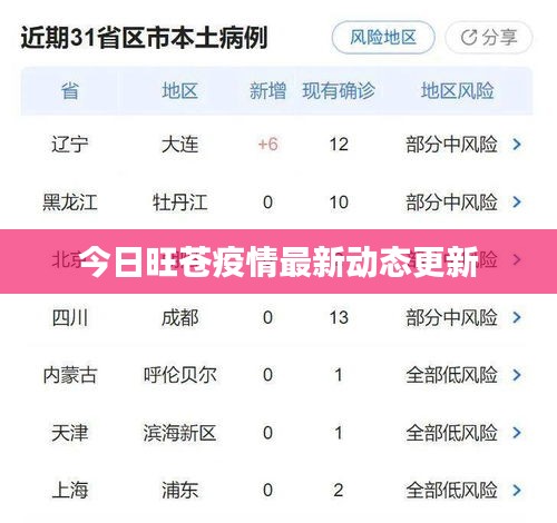 今日旺苍疫情最新动态更新