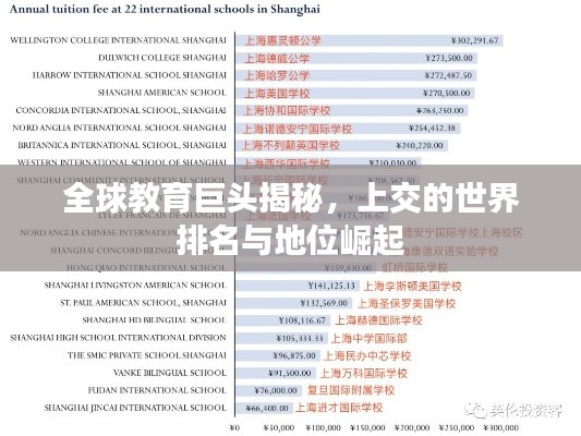 全球教育巨头揭秘，上交的世界排名与地位崛起