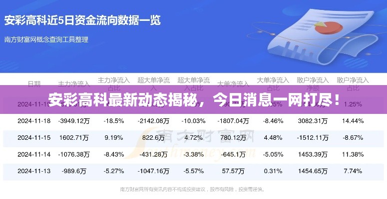 安彩高科最新动态揭秘，今日消息一网打尽！