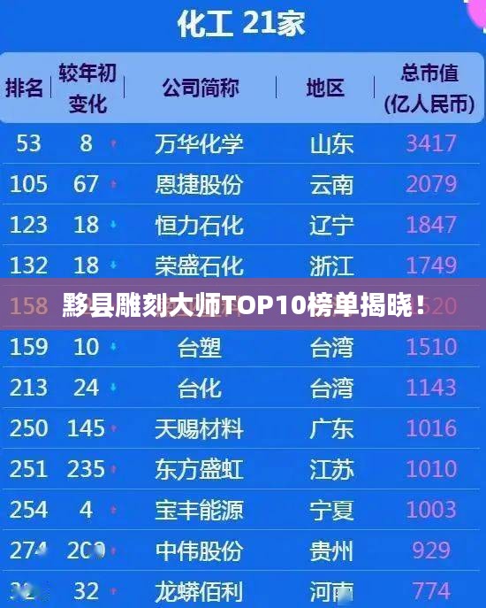 黟县雕刻大师TOP10榜单揭晓！