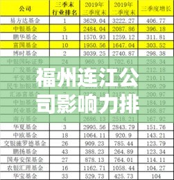 福州连江公司影响力排名揭秘，企业巨头及其行业地位