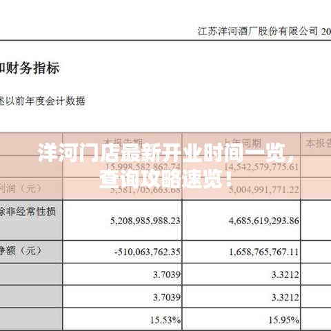 洋河门店最新开业时间一览，查询攻略速览！
