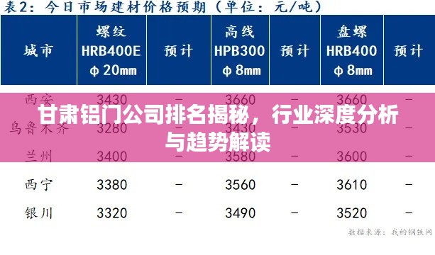 甘肃铝门公司排名揭秘，行业深度分析与趋势解读