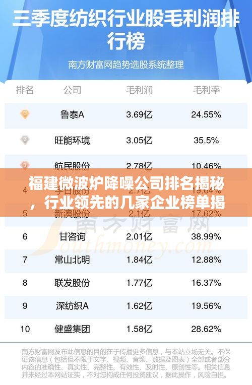 福建微波炉降噪公司排名揭秘，行业领先的几家企业榜单揭晓！