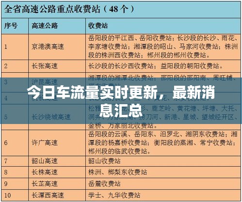 今日车流量实时更新，最新消息汇总