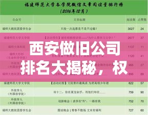 西安做旧公司排名大揭秘，权威榜单，专业翻新改造！