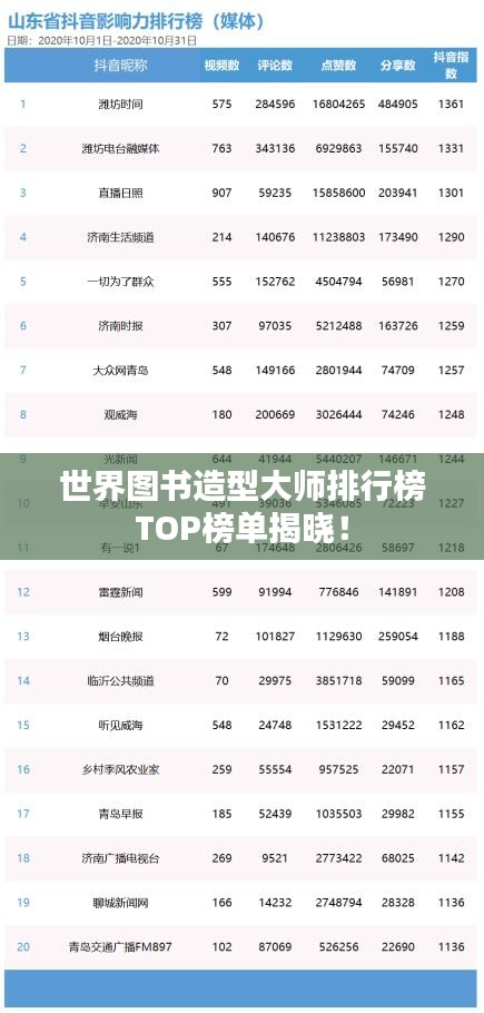 世界图书造型大师排行榜TOP榜单揭晓！