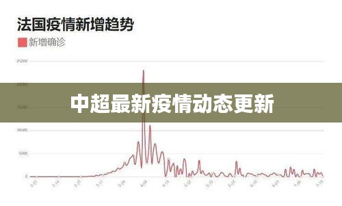 中超最新疫情动态更新