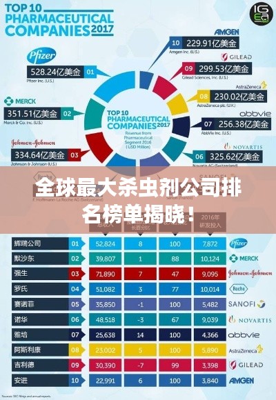 全球最大杀虫剂公司排名榜单揭晓！