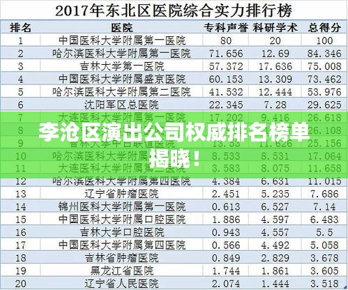李沧区演出公司权威排名榜单揭晓！
