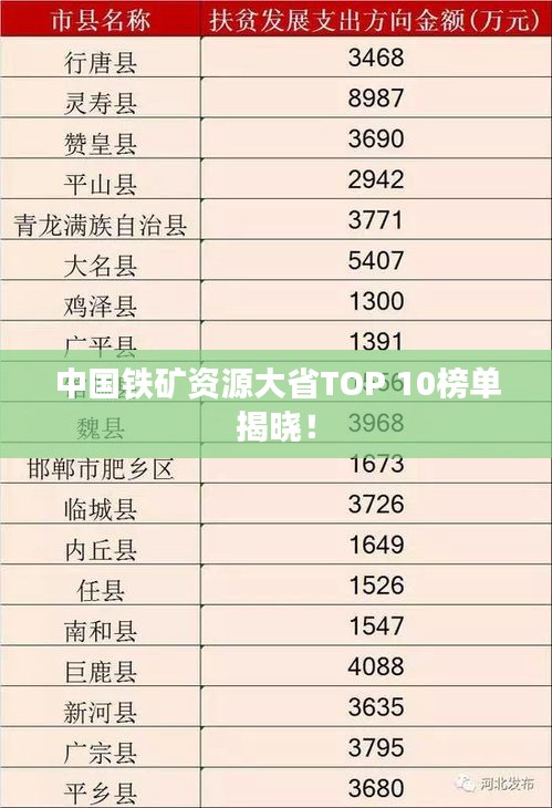 中国铁矿资源大省TOP 10榜单揭晓！