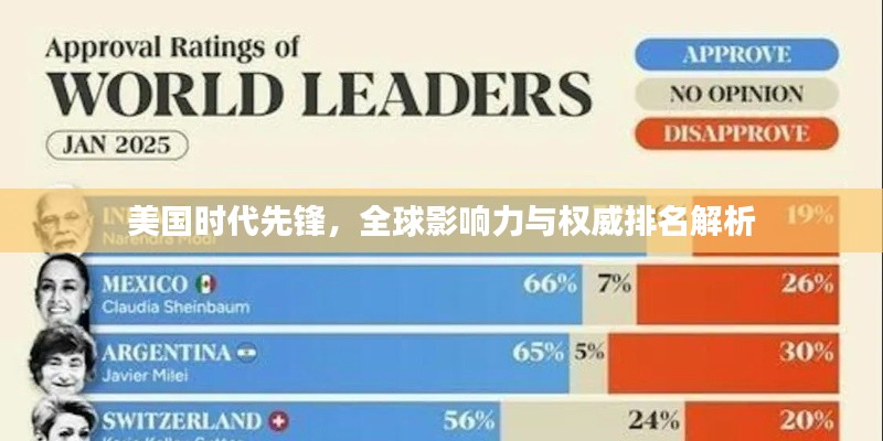 美国时代先锋，全球影响力与权威排名解析