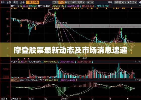 摩登股票最新动态及市场消息速递