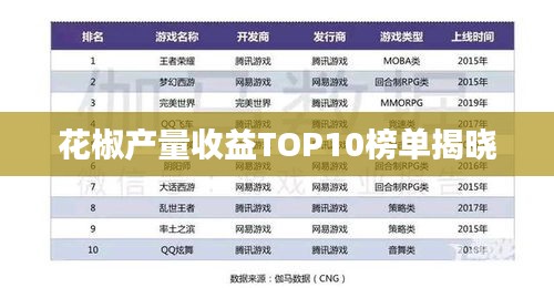 花椒产量收益TOP10榜单揭晓