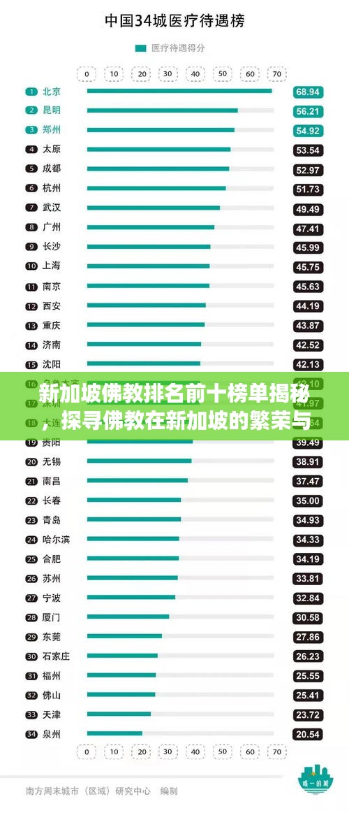 新加坡佛教排名前十榜单揭秘，探寻佛教在新加坡的繁荣与发展