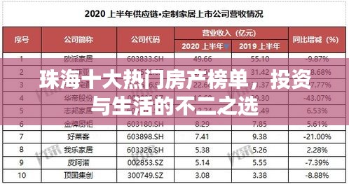 珠海十大热门房产榜单，投资与生活的不二之选