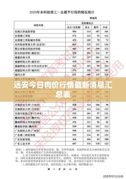 远安今日肉价行情最新消息汇总表