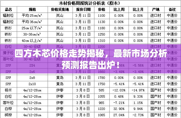 四方木芯价格走势揭秘，最新市场分析预测报告出炉！