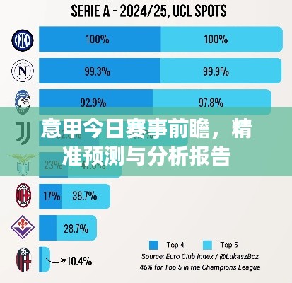 意甲今日赛事前瞻，精准预测与分析报告