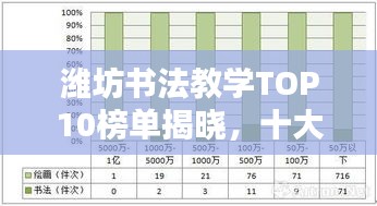 潍坊书法教学TOP10榜单揭晓，十大师资力量比拼，哪家机构独占鳌头？