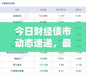 今日财经债市动态速递，最新消息一网打尽！