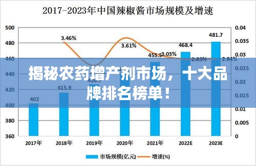 揭秘农药增产剂市场，十大品牌排名榜单！
