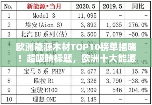 欧洲能源木材TOP10榜单揭晓！超吸睛标题，欧洲十大能源木材排名大揭秘！