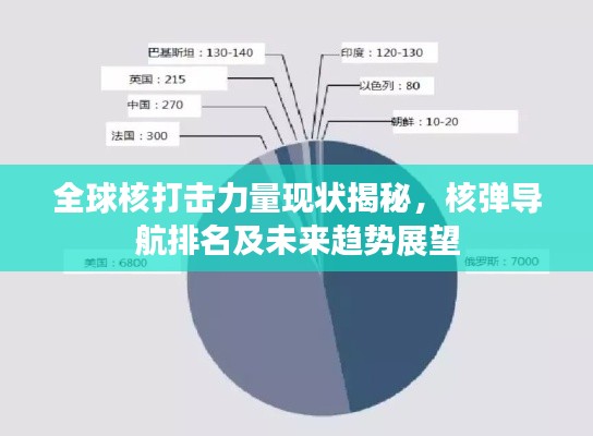 全球核打击力量现状揭秘，核弹导航排名及未来趋势展望