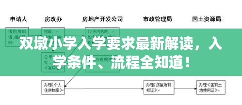 双墩小学入学要求最新解读，入学条件、流程全知道！