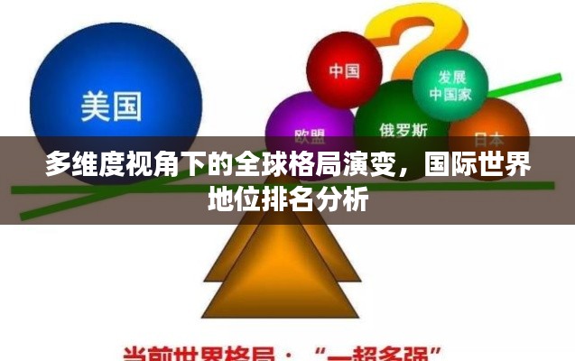多维度视角下的全球格局演变，国际世界地位排名分析