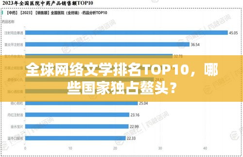 全球网络文学排名TOP10，哪些国家独占鳌头？