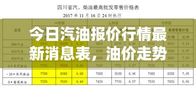 今日汽油报价行情最新消息表，油价走势一目了然！