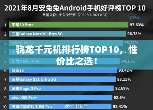 骁龙千元机排行榜TOP10，性价比之选！
