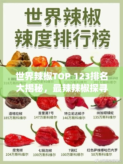 世界辣椒TOP 123排名大揭秘，最辣辣椒探寻之旅