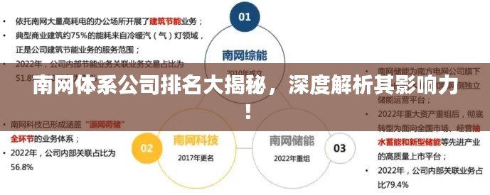 南网体系公司排名大揭秘，深度解析其影响力！