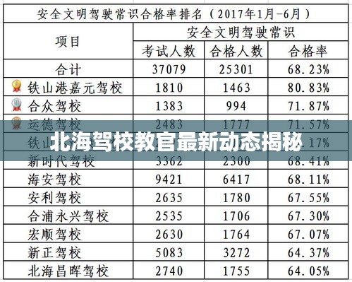 北海驾校教官最新动态揭秘