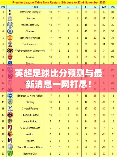 英超足球比分预测与最新消息一网打尽！