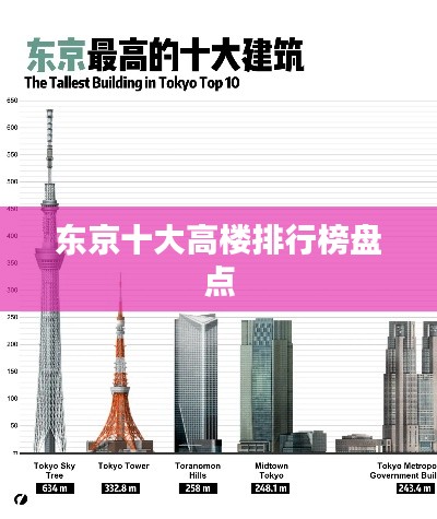 东京十大高楼排行榜盘点