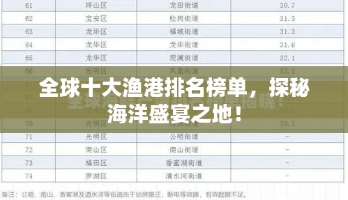 全球十大渔港排名榜单，探秘海洋盛宴之地！