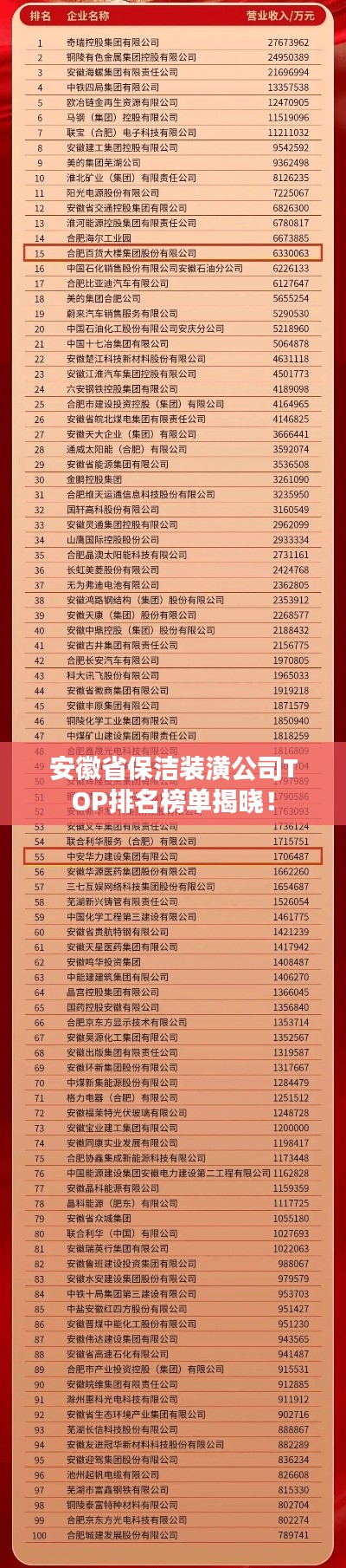 安徽省保洁装潢公司TOP排名榜单揭晓！