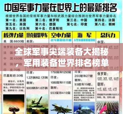 全球军事尖端装备大揭秘，军用装备世界排名榜单！
