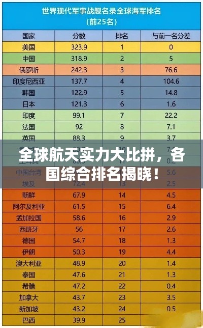 全球航天实力大比拼，各国综合排名揭晓！