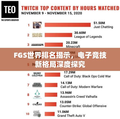 FGS世界排名揭示，电子竞技新格局深度探究