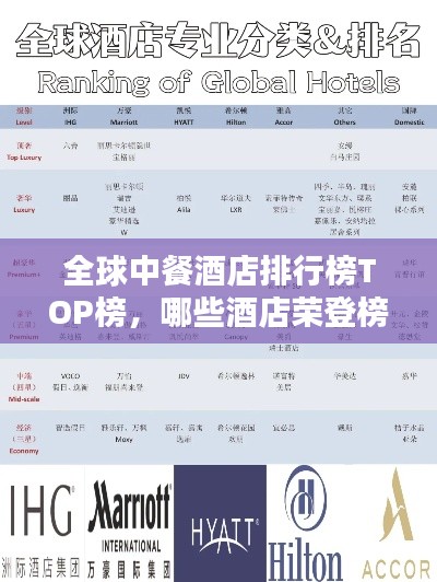 全球中餐酒店排行榜TOP榜，哪些酒店荣登榜首？