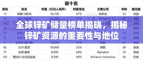 全球锌矿储量榜单揭晓，揭秘锌矿资源的重要性与地位