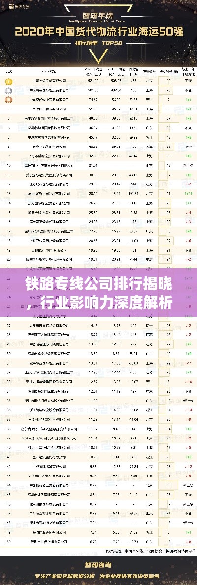 铁路专线公司排行揭晓，行业影响力深度解析！