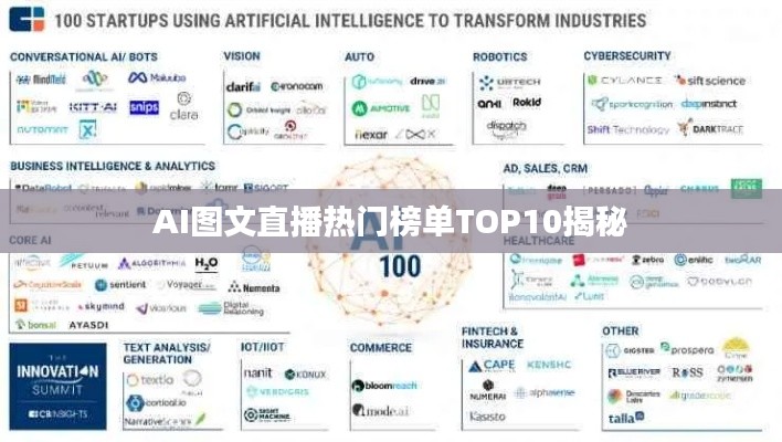 AI图文直播热门榜单TOP10揭秘